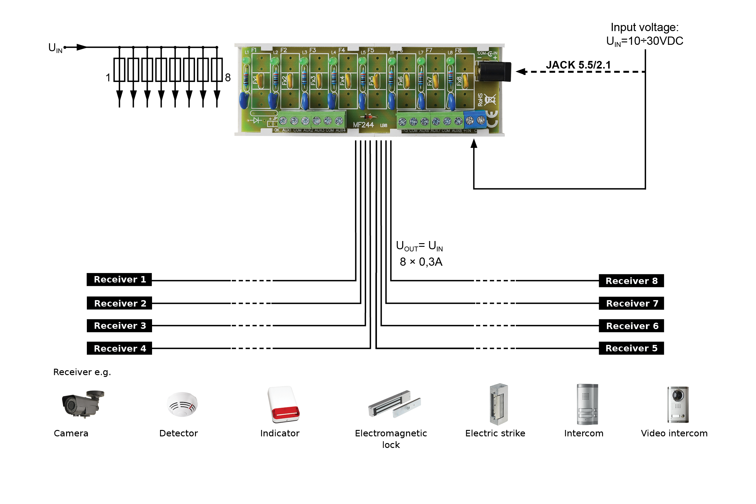 LB8/0.3A/PTC fuse module - AWZ577