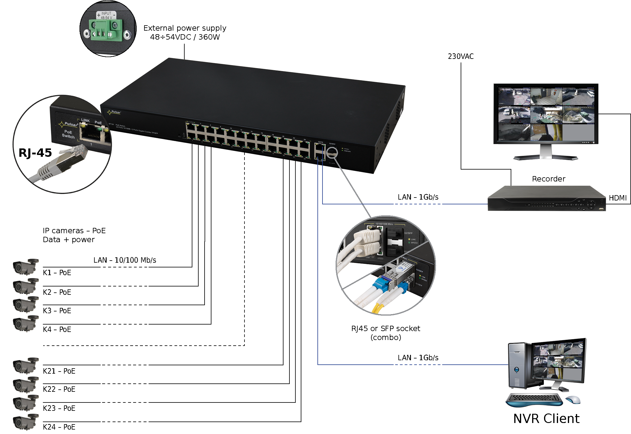 Camera PoE Switch, 9 and 24 port GB PoE Switches - WifiSoft